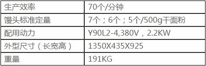 1681544236965069.png MG70 2型饅頭機(jī)